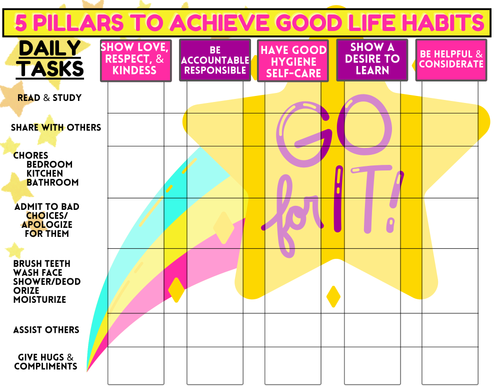 Good Habits Tracker Chart